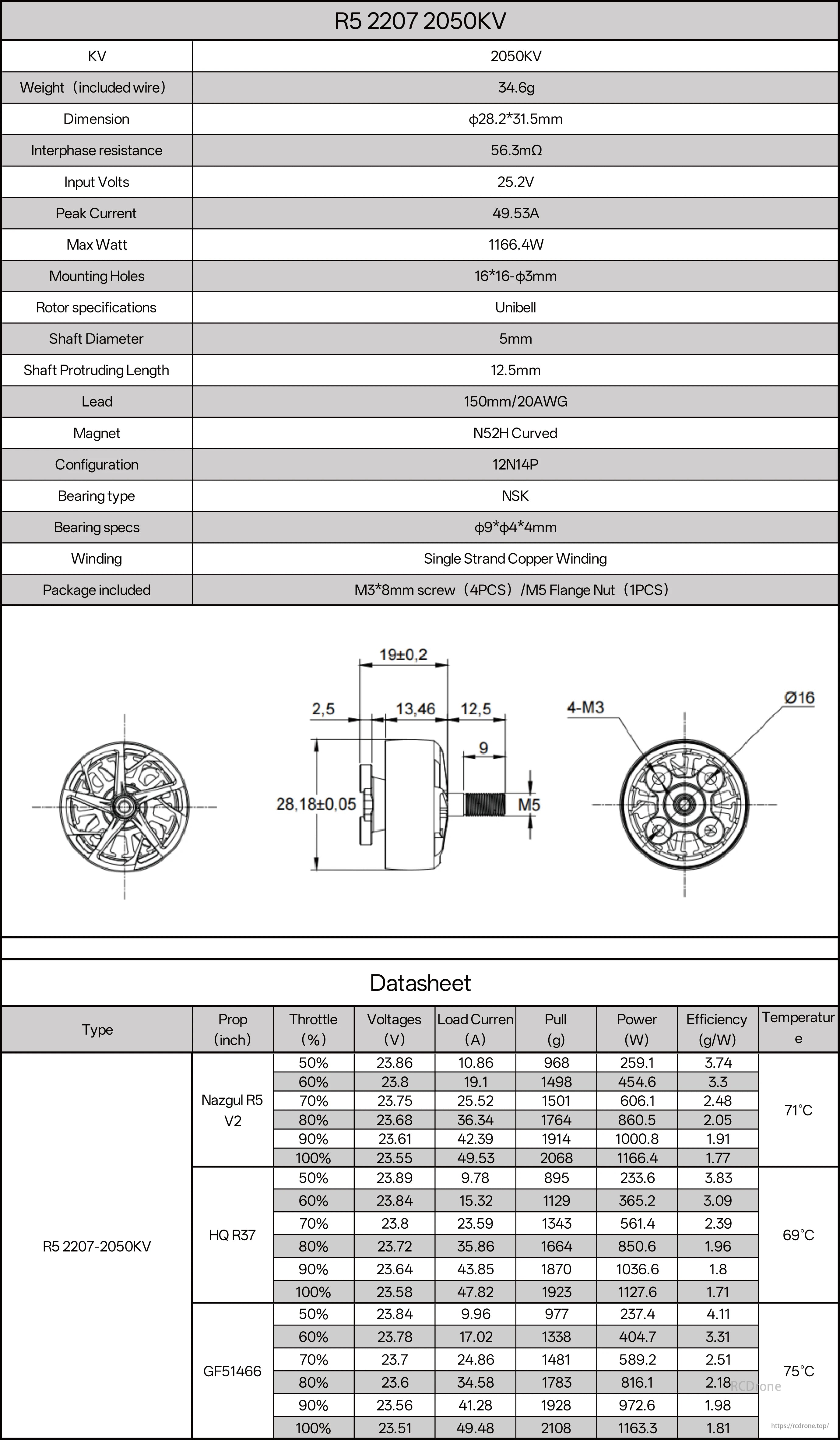 iFlight R5 2207 Brushless Motor, R5 2207 2050KV motor: 34.6g, φ28.2*31.5mm, 56.3mΩ, 25.2V, 49.53A peak, 1166.4W max, with M3 screws/M5 nut. Includes prop performance data.