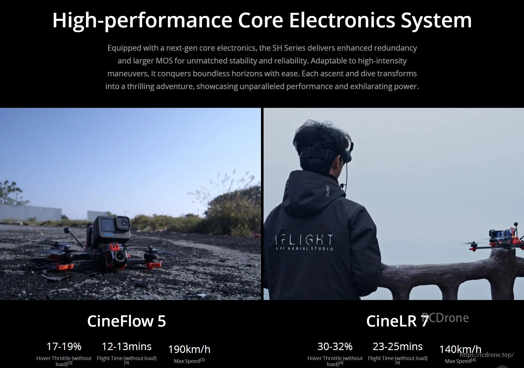 iFlight SH CineFlow 5 6S WTFPV, CineFlow 5: High-performance drone with enhanced stability, 17-19% hover throttle, 12-13 min flight, and 190 km/h speed for thrilling aerial experiences.