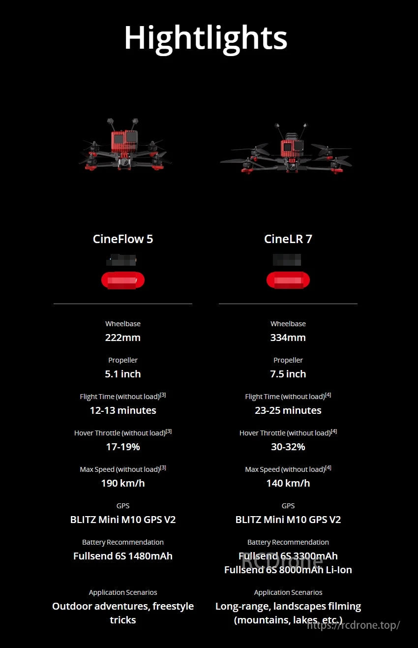 iFlight SH CineLR 7 O4 6S FPV Drone, CineFlow 5 and CineLR 7 drones offer different specs for outdoor adventures, with varying wheelbases, prop sizes, flight times, and speeds, suited for diverse filming needs.