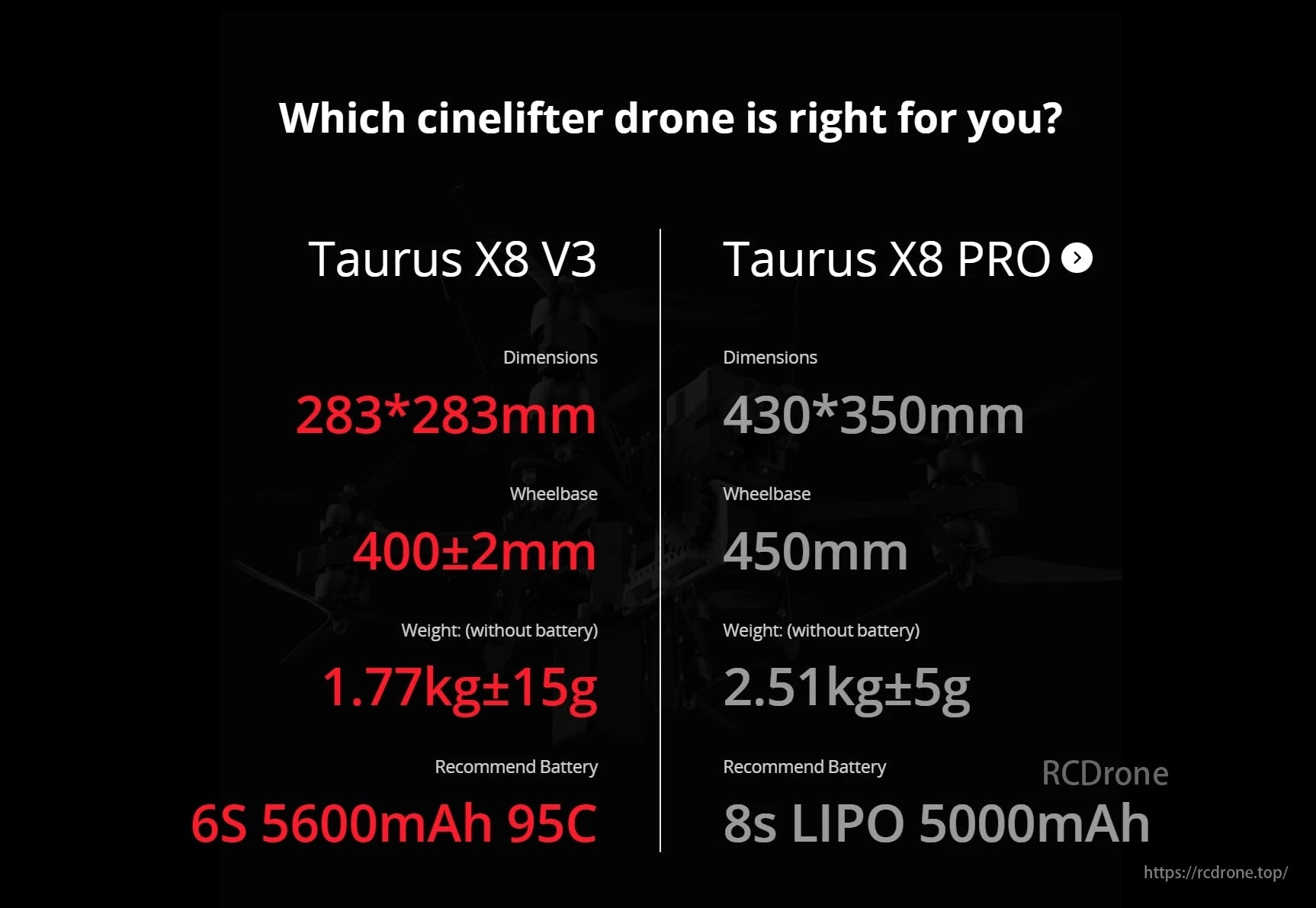 iFlight Taurus X8 V3 FPV Drone, Taurus X8 V3 and X8 PRO: Choose the drone based on size, weight, and power needs with different dimensions, wheelbases, and battery capacities.