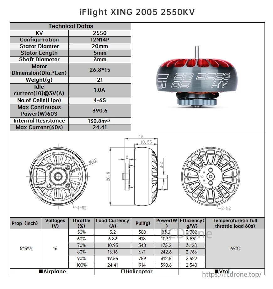 iFlight XING 2005 Motor, iFlight XING 2005 2550KV motor has a 20mm stator, 390.6W max power, 24.41A max current, and reaches 69°C at full throttle. Diagrams illustrate dimensions and performance.