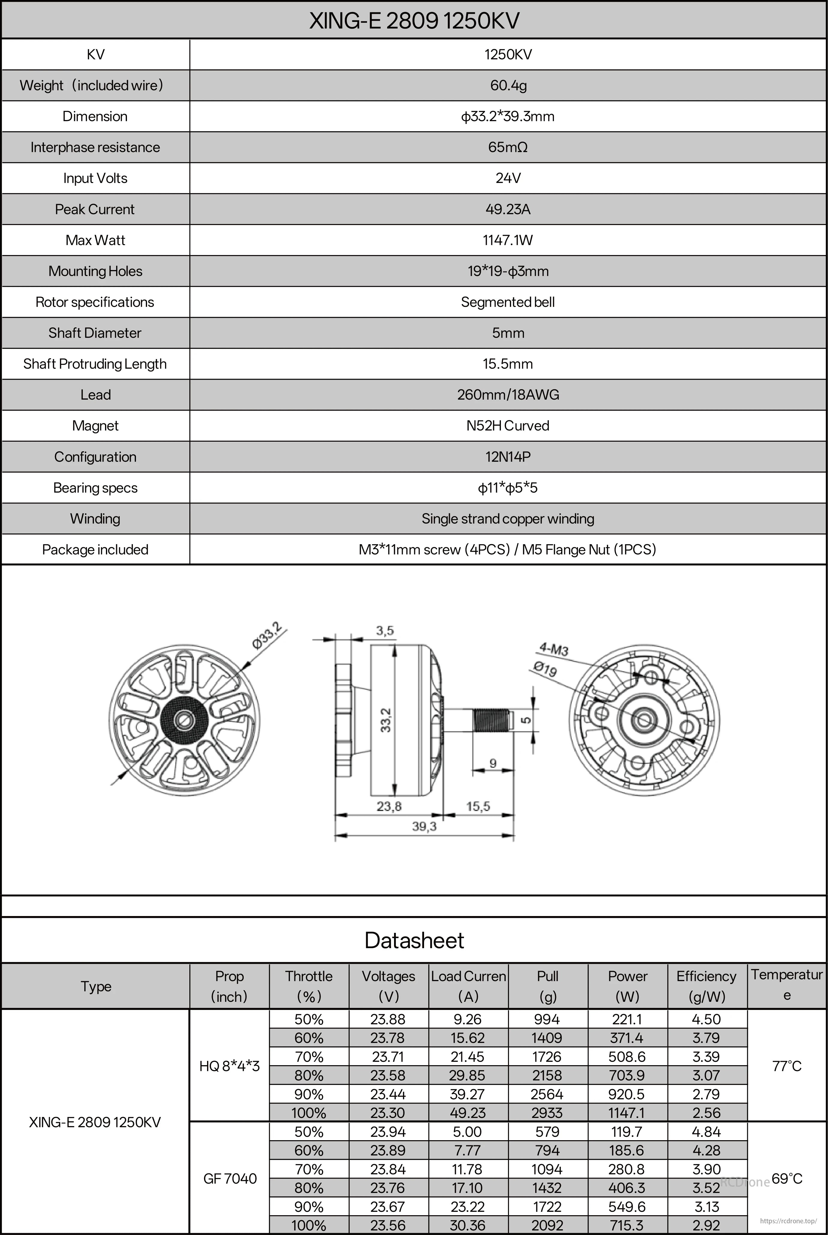iFlight XING-E Brushless Motor, XING-E 2809 motor specs: 60.4g, φ33.2*39.3mm, 24V, 49.23A peak, 1147.1W max power, 5mm shaft, N52H magnet, 12N14P, single-strand copper. Includes hardware. Performance for HQ/GF props.