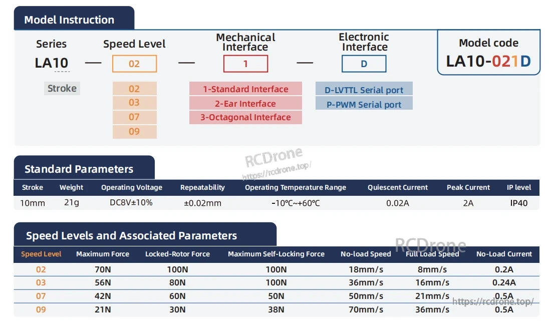 Inspire LA10 Micro Servo, The LA10-021D micro servo offers precise control with a 10mm stroke, 21g weight, and operates at DC8V±10%, featuring speed-dependent force, speed, and current adjustments.
