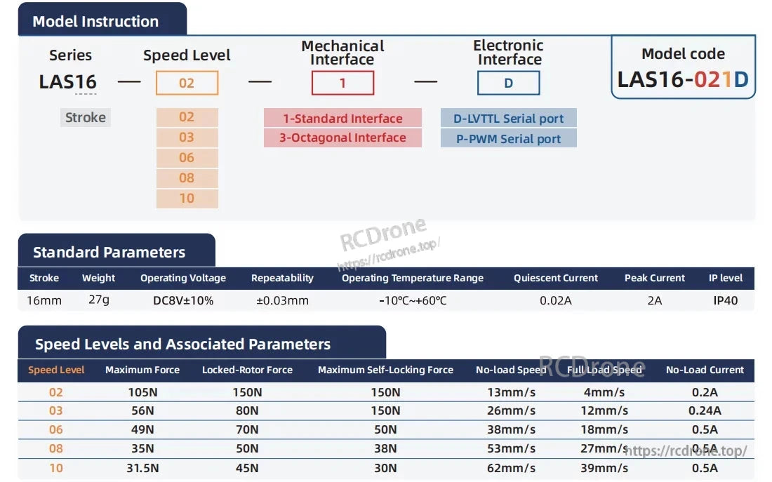Inspire LAS16 Micro Servo, The LAS16 micro servo features a 16mm stroke, 27g weight, operates at 8V±10%, offers ±0.03mm repeatability, works between -10°C to +60°C, has an IP40 rating, adjustable speed levels (02-10), and comes with standard/octagonal interface and LVDT/PWM options.