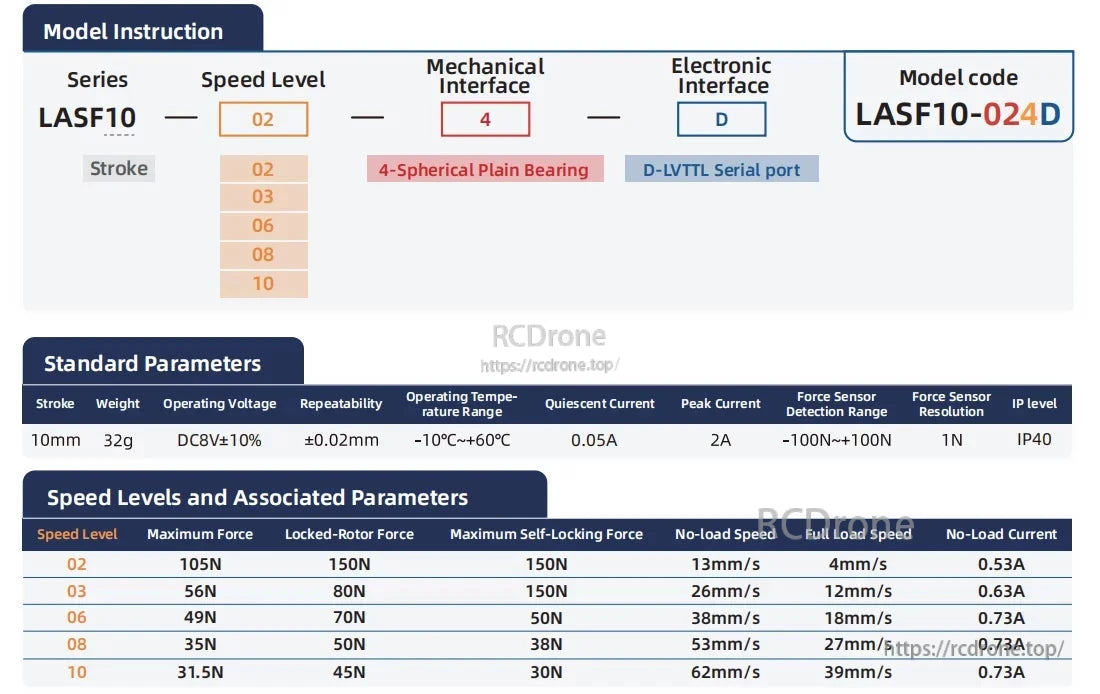 Inspire LASF10 Servo, The LASF10 servo features a 10mm stroke, 32g weight, operates at DC8V±10%, offers ±0.02mm repeatability, -10°C to +60°C range, IP40 rating, variable speed/force levels, D-LVTL port, and 4-spherical bearing interface.