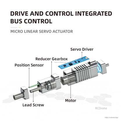 Compact linear servo actuator with integrated drive, motor, gearbox, lead screw, position sensor, and servo driver.