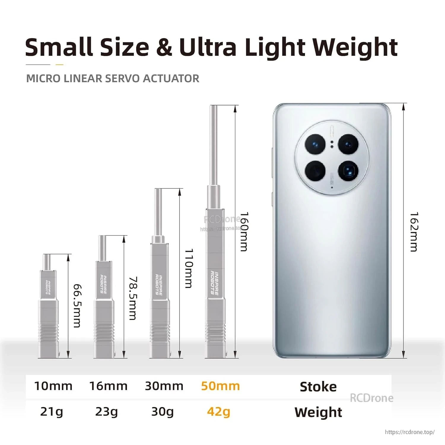 Inspire Robots LA50 Micro Linear Servo Actuator, 50mm Stroke, 50N Force, ±0.1mm Precision, Integrated Control