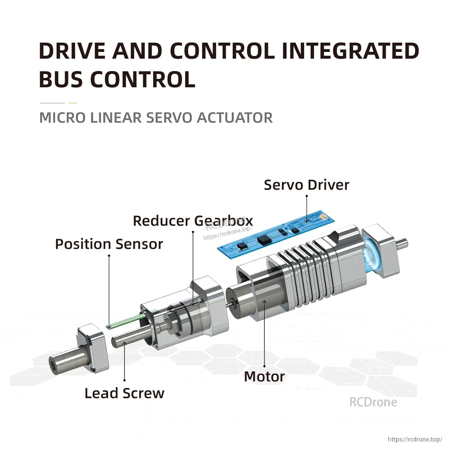 Integrated bus control micro linear servo actuator with motor, gearbox, sensor, lead screw, and driver.