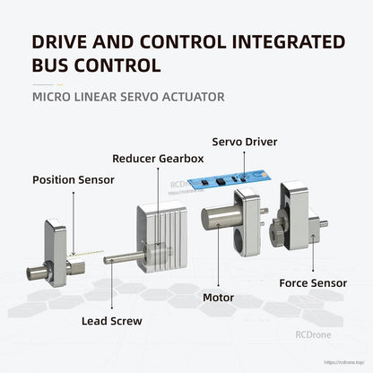 Compact servo actuator with integrated sensors, gearbox, lead screw, motor, and driver for precise control.