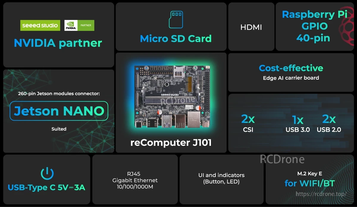 J101 Mini Extension Board, Raspberry Pi compatible mini extension board with HDMI, GPIO, micro SD card interface, and various ports.