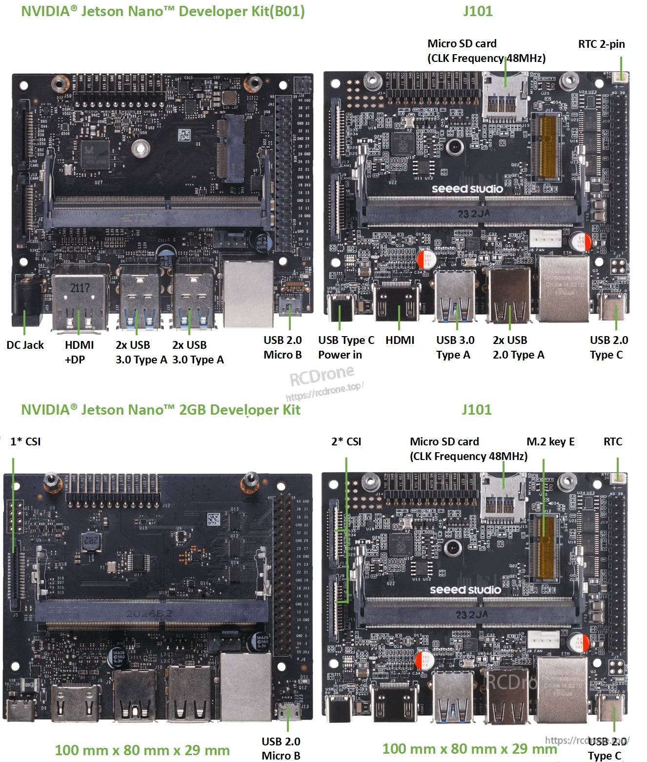 J101 Mini Extension Board for Jetson Nano offers USB, HDMI, microSD, CSI, M.2, and RTC interfaces; compatible with 2GB/standard kits; size: 100x80x29 mm.