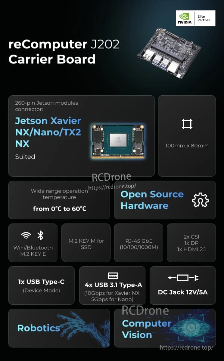 The reComputer J202 Carrier Board supports Jetson models, offers open-source hardware, Wi-Fi/Bluetooth, M.2 SSD, Gigabit Ethernet, USB, HDMI, and is ideal for robotics and computer vision applications.