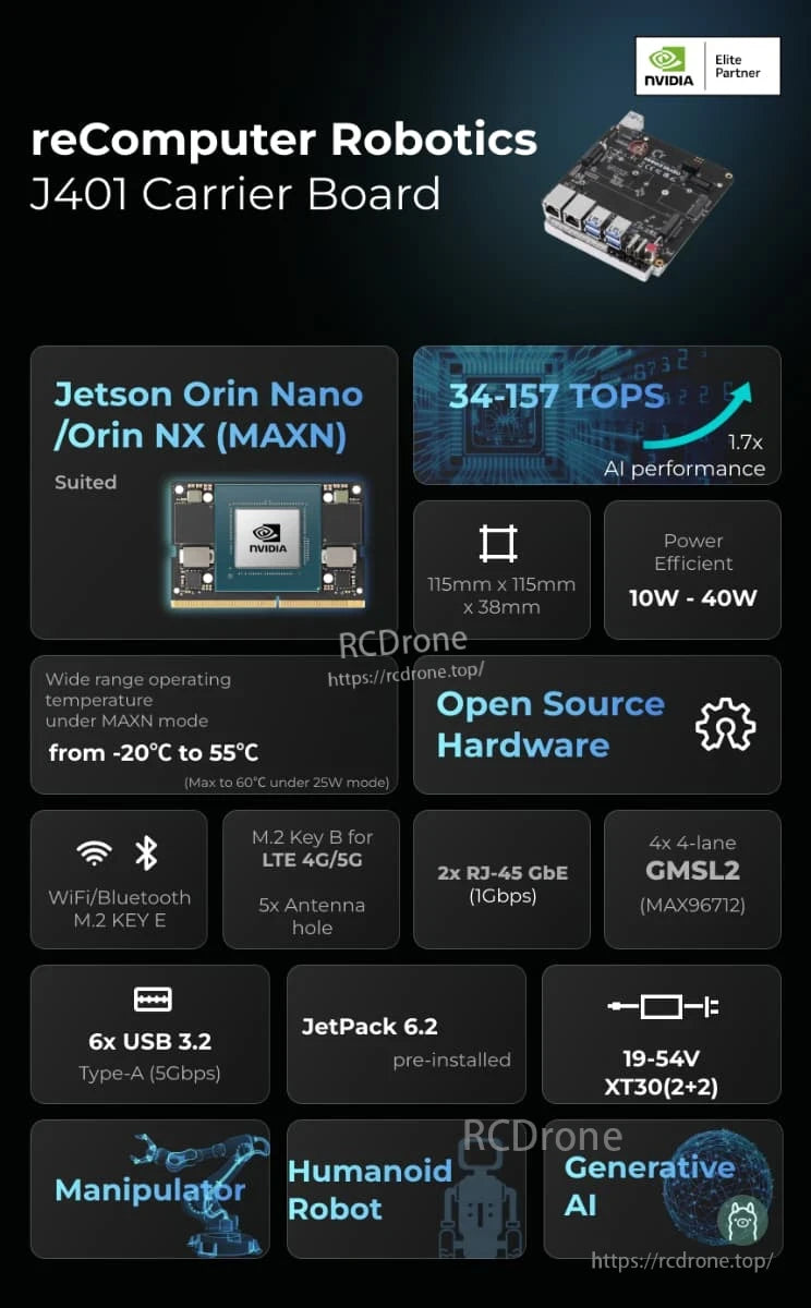 J401 Carrier Board, Jetson Orin Nano/NX carrier board offers 34–157 TOPS AI, open-source design, WiFi/Bluetooth, USB 3.2, GMSL2, JetPack 6.2—ideal for robotics and generative AI in manipulators and humanoids.