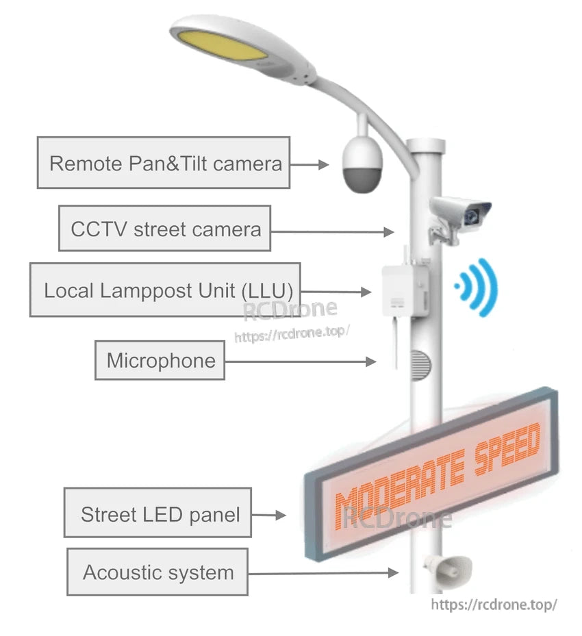 J4011B Edge AI Computer, Smart lamppost with cameras, sensors, and LED display