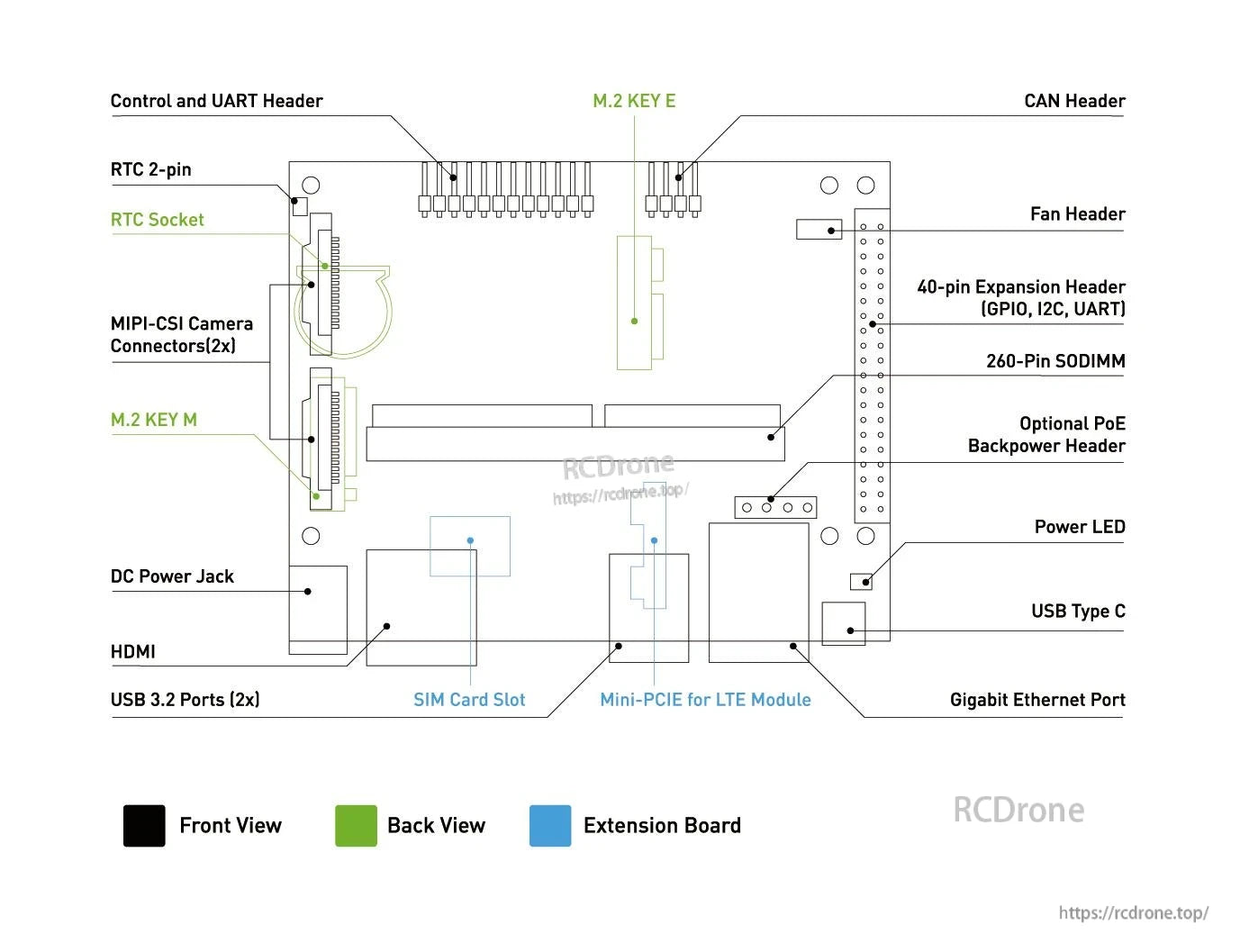 J4011B Edge AI Computer, This computer features various headers for connectivity and expansion, including M2 KEY E CAN, GPIO, I2C, UART, MIPI-CSI camera connectors, SODIMM slots, PoE backpower, and more.