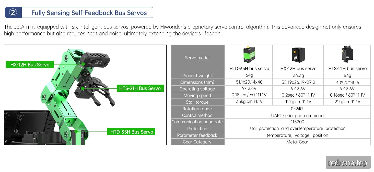 HTD-35H, HX-12H and HTS-21H bus-servo specifications; stall torque is not robot-arm payload.