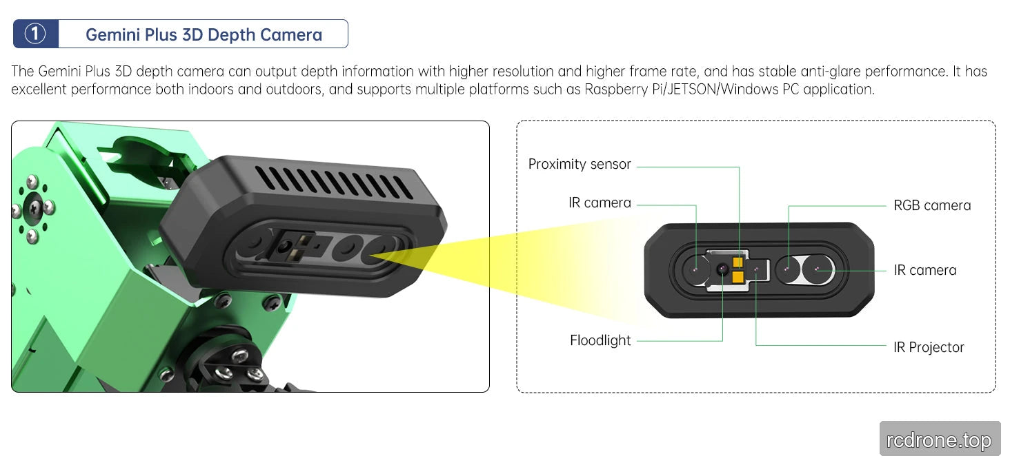 Gemini Plus camera component labels, for Standard, Advanced and Ultimate kits.
