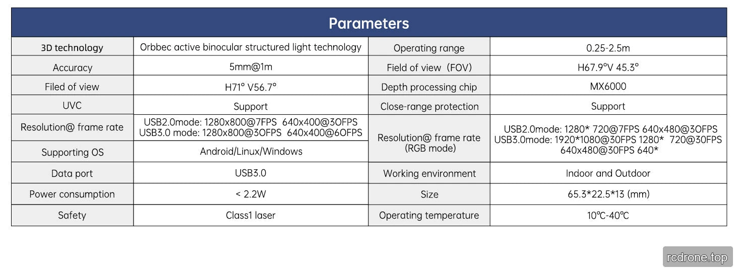 Gemini Plus technical reference. Depth and RGB fields of view are different; the malformed trailing RGB mode text is not a usable specification.
