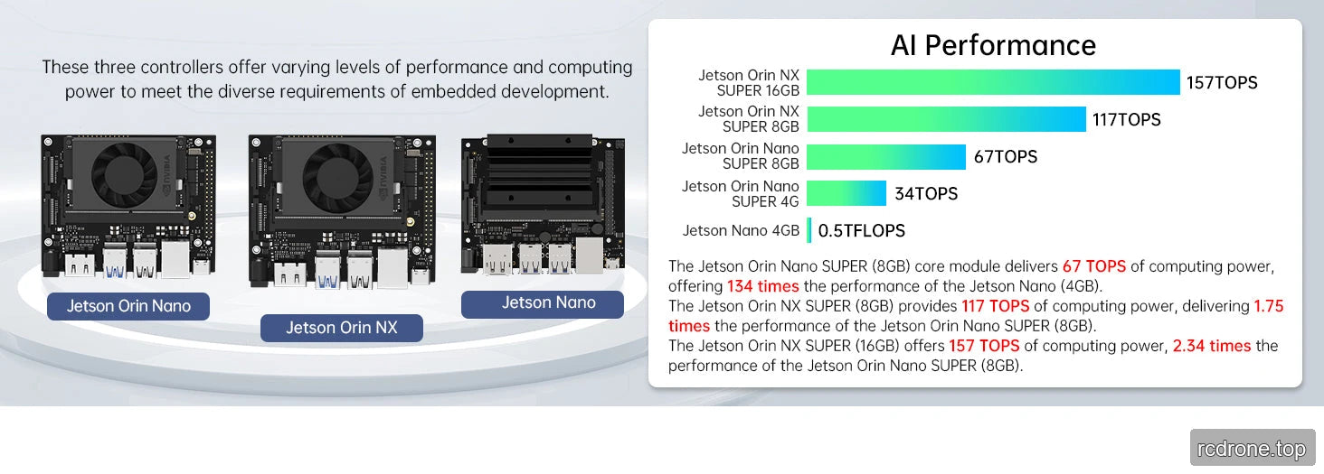Controller compute reference: Orin TOPS and Nano TFLOPS use different metrics and are not directly comparable.