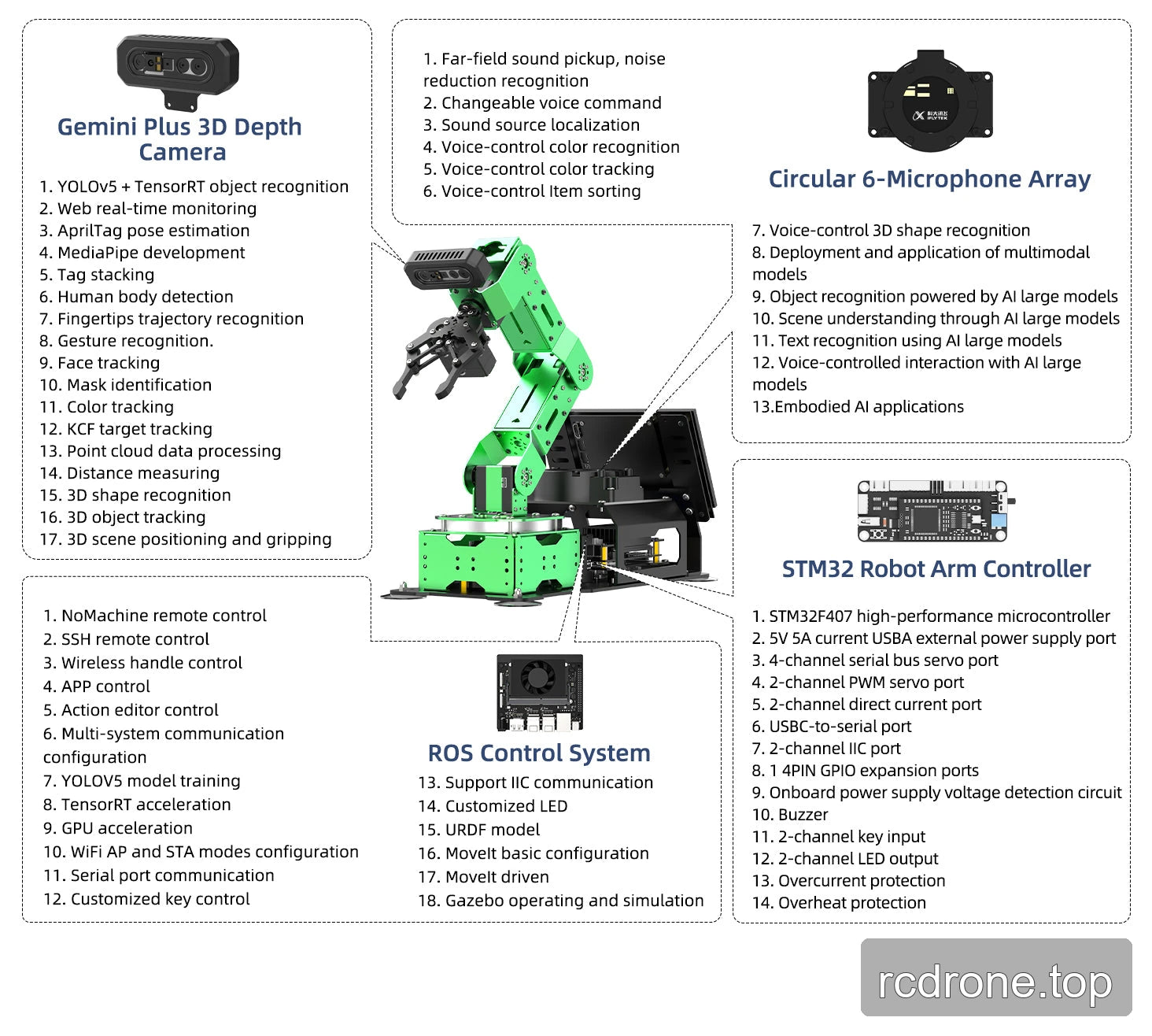 Platform function reference. Depth-camera and microphone functions require the corresponding kit; older YOLOv5 examples are software-version dependent.
