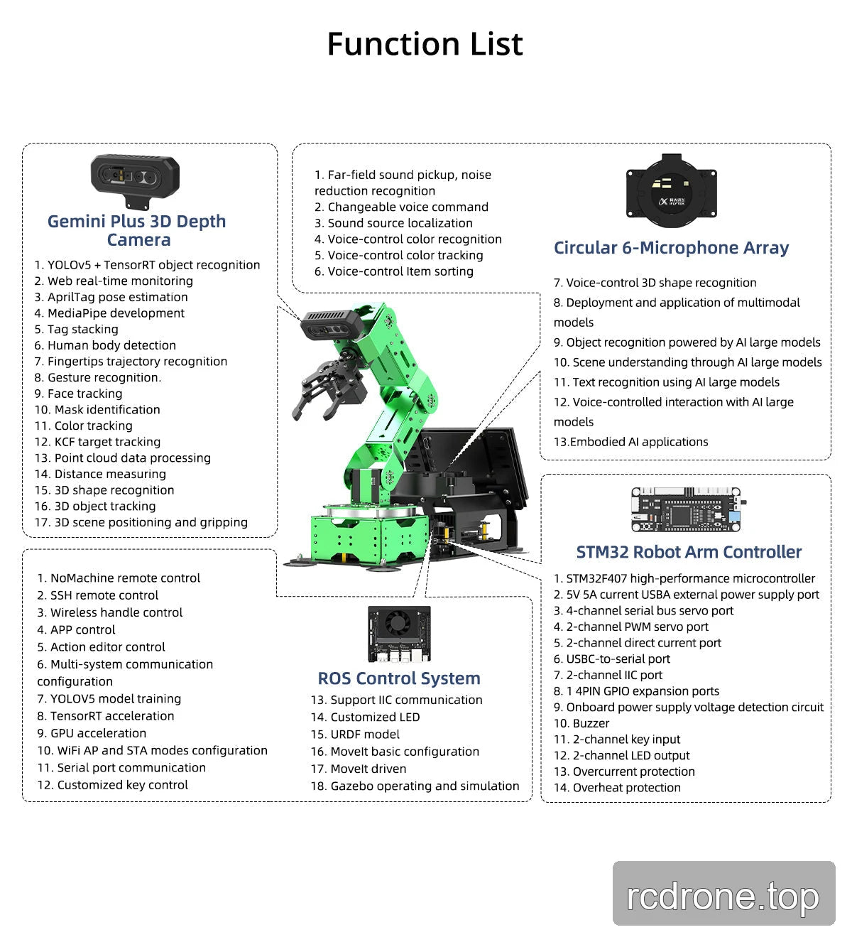 JetArm camera, ROS, STM32 and optional microphone function reference; features depend on kit hardware.