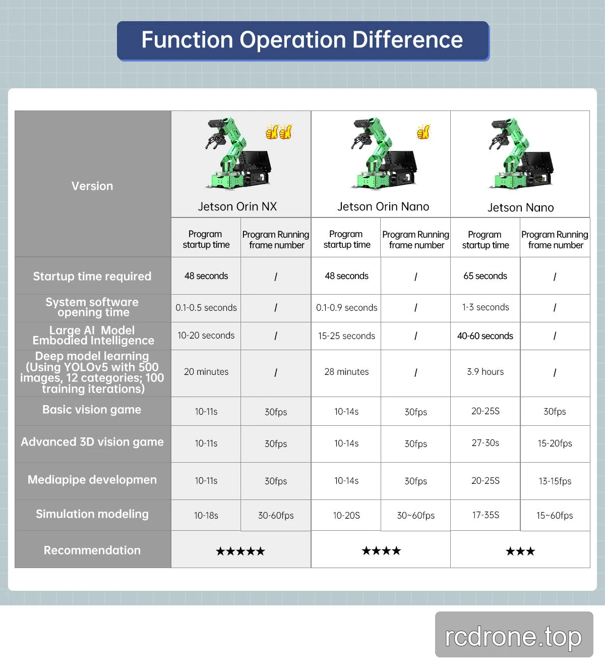 JetArm controller software timing reference; actual performance depends on board, software and task.