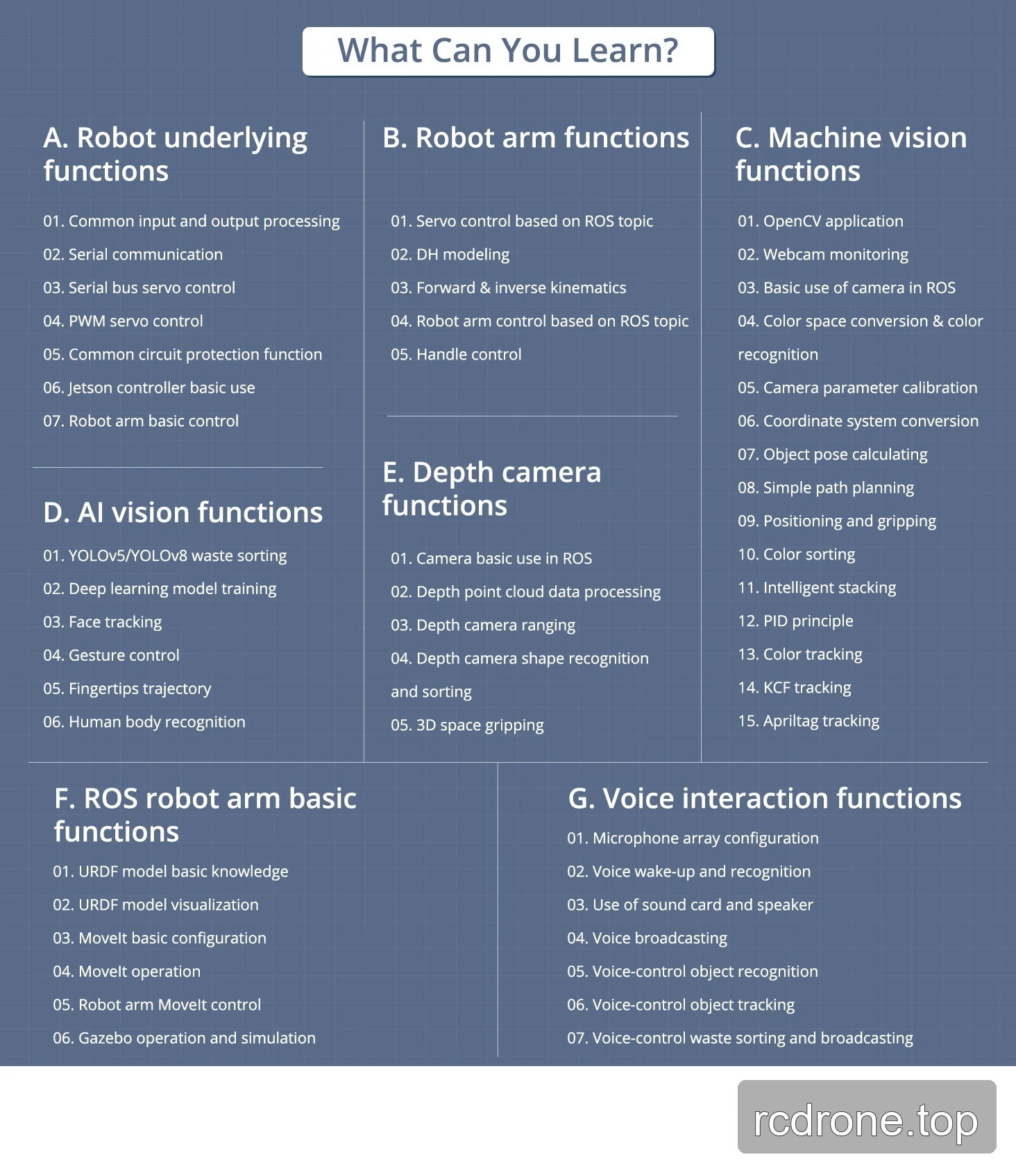 ROS, kinematics, machine vision, depth and voice curriculum. Examples span software versions; depth and voice lessons require suitable hardware.