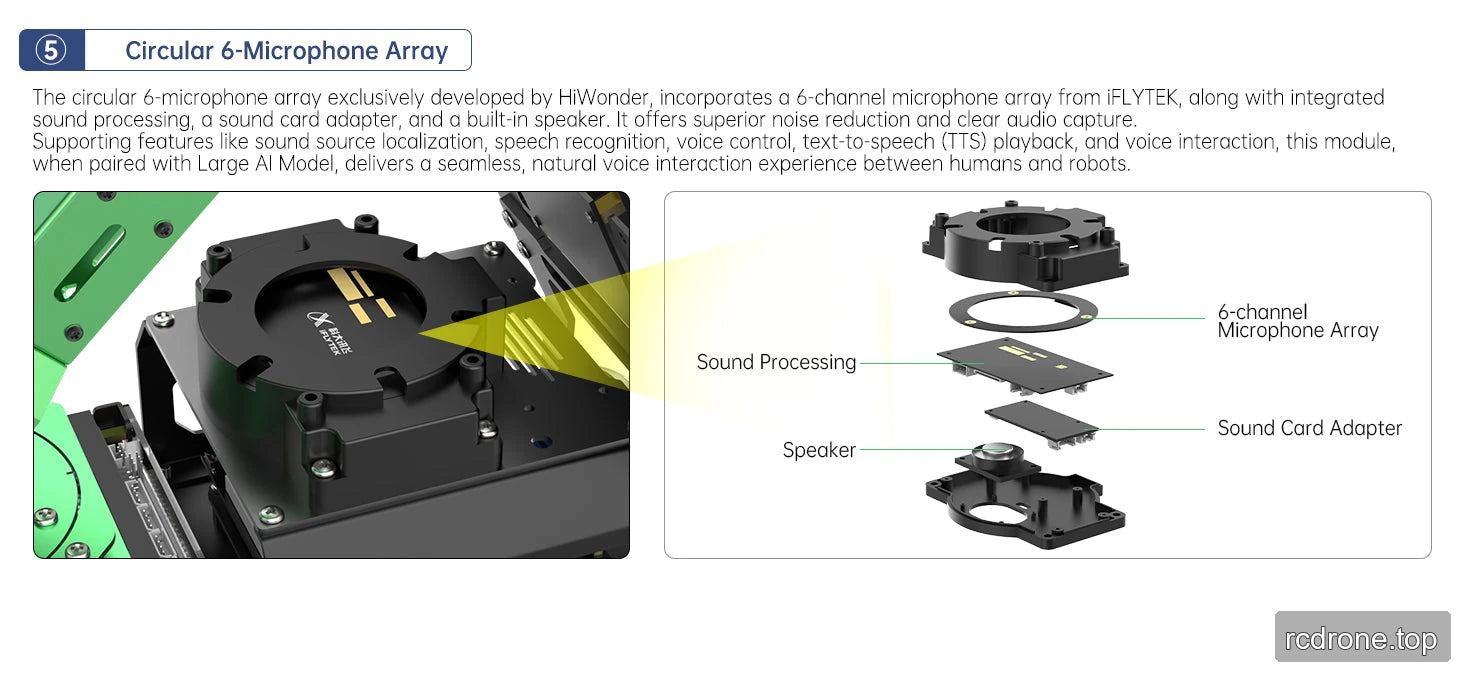 Six-channel microphone, sound-card adapter and speaker arrangement in the Ultimate Kit.