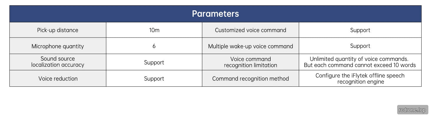 Ultimate Kit microphone-module reference, including command limits and offline recognition configuration.