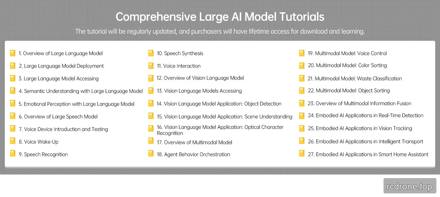 Multimodal development curriculum covering model access, voice interaction, recognition and embodied AI.