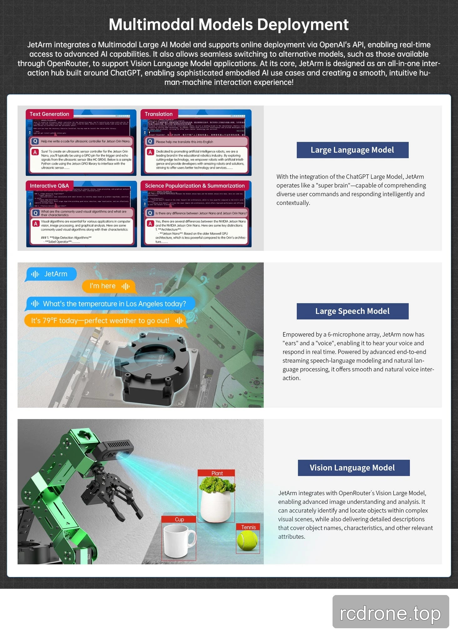 Language, speech and vision-language model integration for the Ultimate Kit; configured services are required.