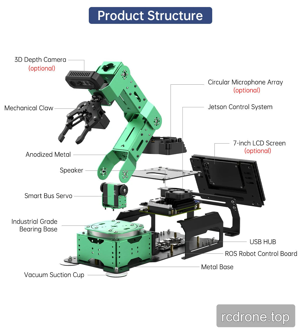 Labeled JetArm structure with optional camera, microphone and screen, metal base, gripper and bus servos.
