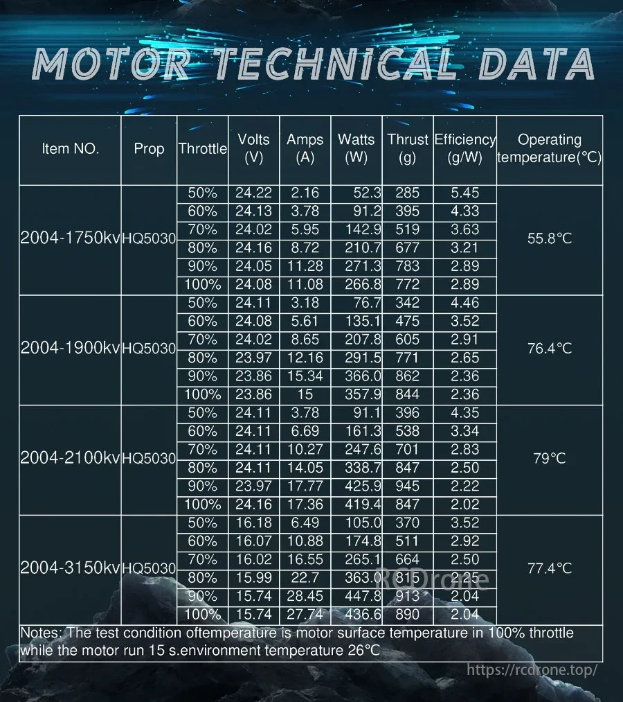 KING K2004 Brushless Motor data includes voltage, current, power, thrust, efficiency, and temperatures across various throttle levels and KV ratings.
