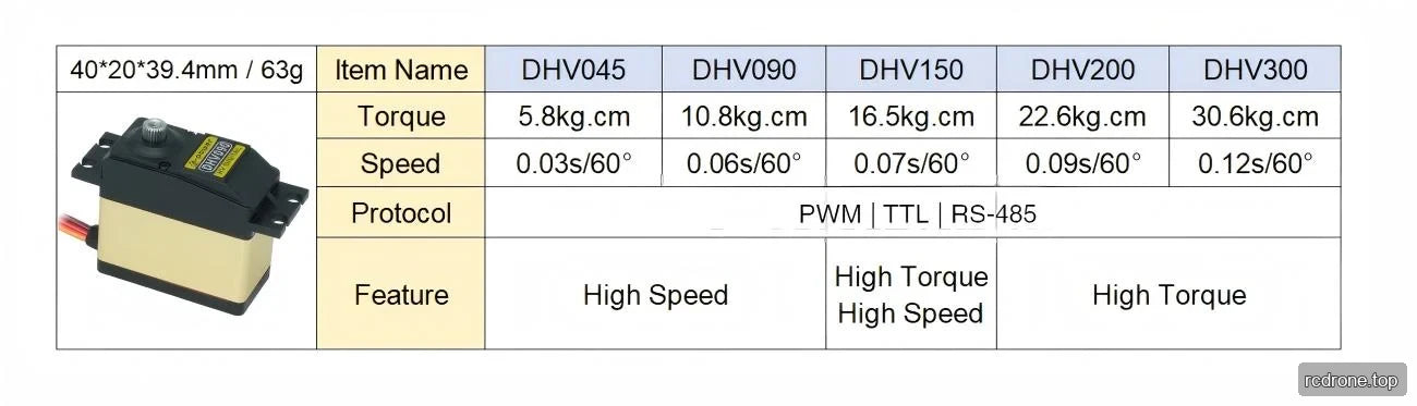 DHV045, DHV090, DHV150, DHV200 and DHV300 servo comparison table