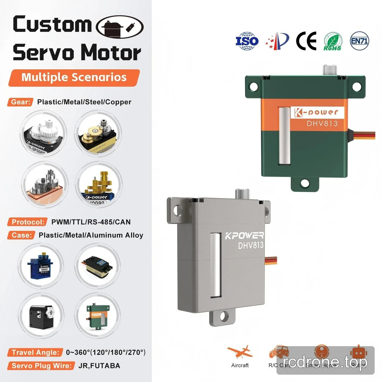 DHV813 servo renderings beside generic servo customization labels