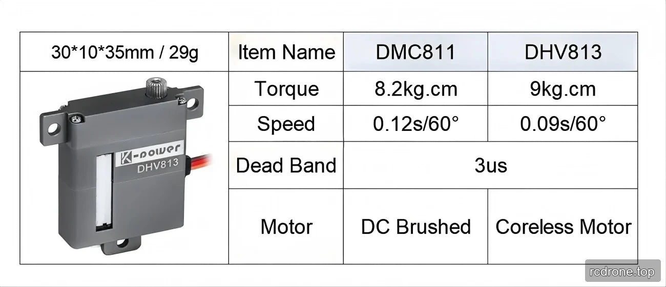 DMC811 and DHV813 comparison table with dimensions, torque, speed and motor types