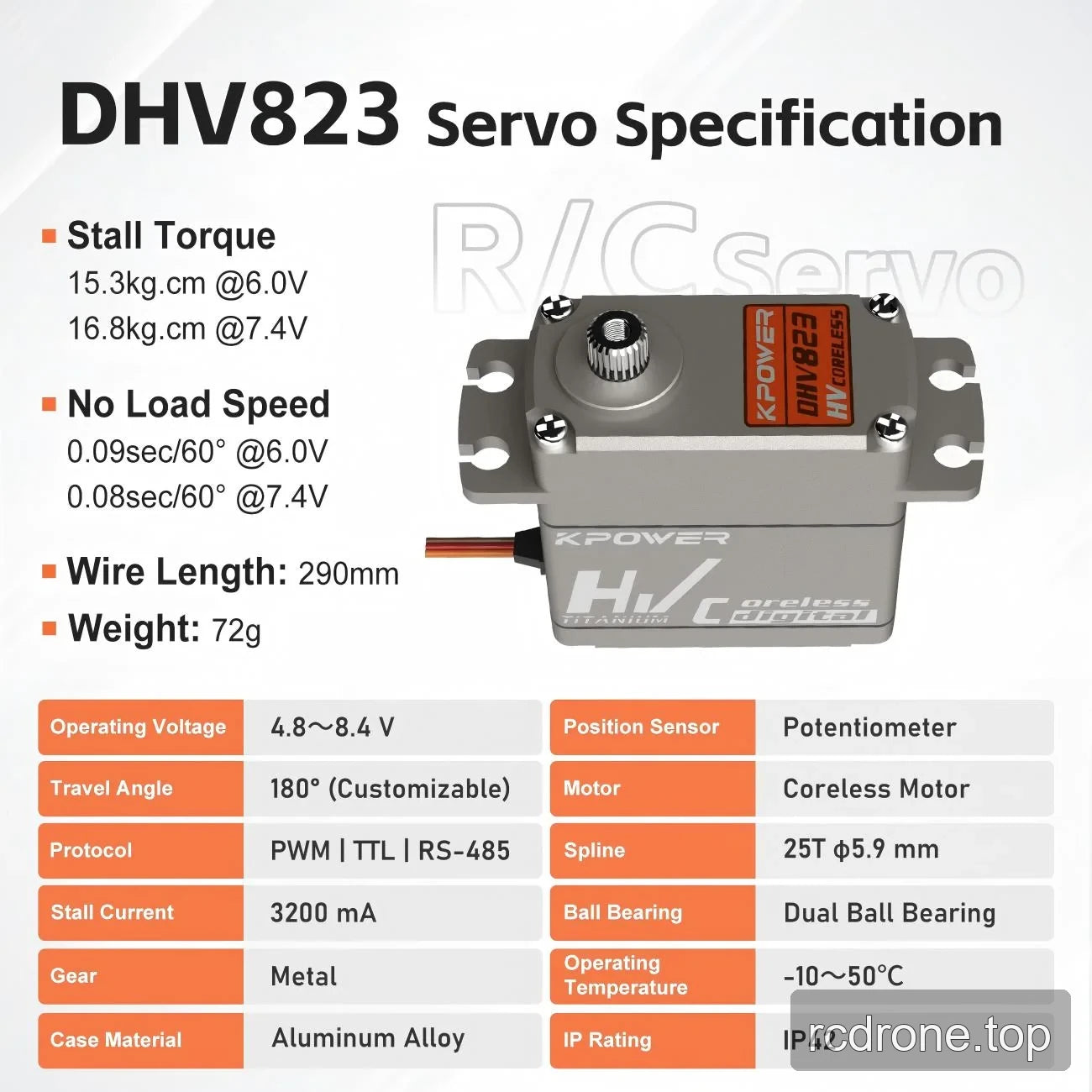 DHV823 specification panel with voltage-dependent torque and speed