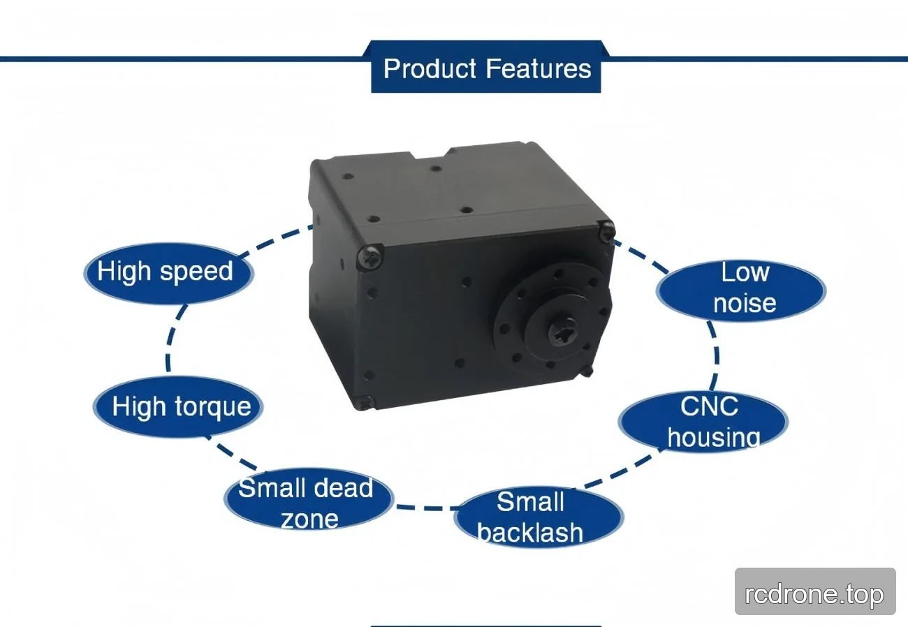 Box-shaped actuator feature graphic with speed, torque, noise and housing labels