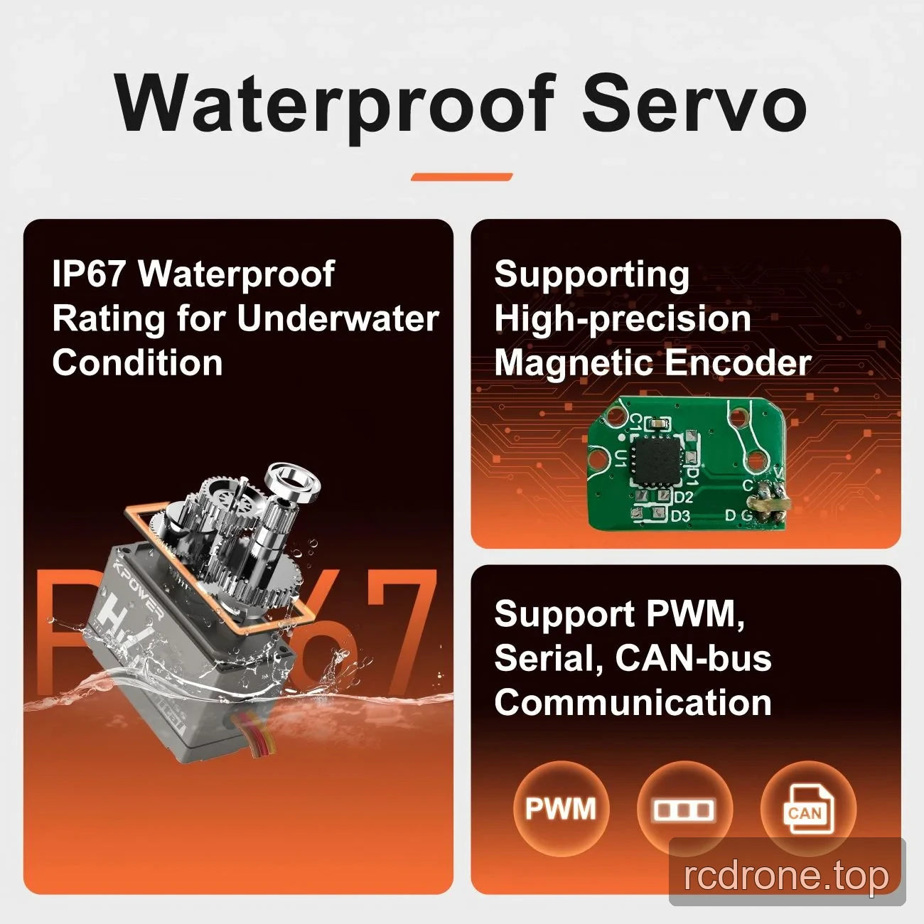 Waterproof-servo graphic with IP67, encoder and communication-interface labels