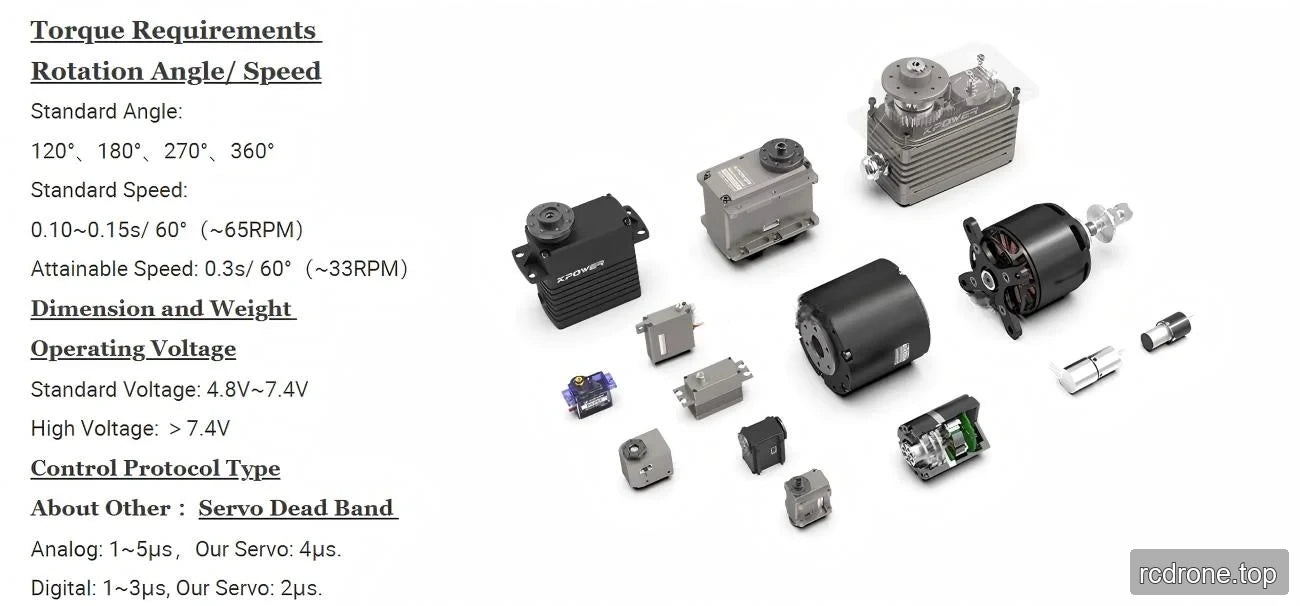 Generic servo selection chart with angle, speed, voltage and dead-band references