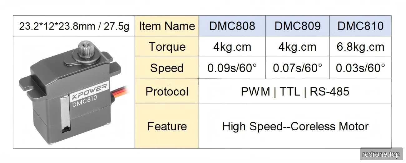 DMC808, DMC809 and DMC810 comparison chart with a DMC810-labelled servo illustration