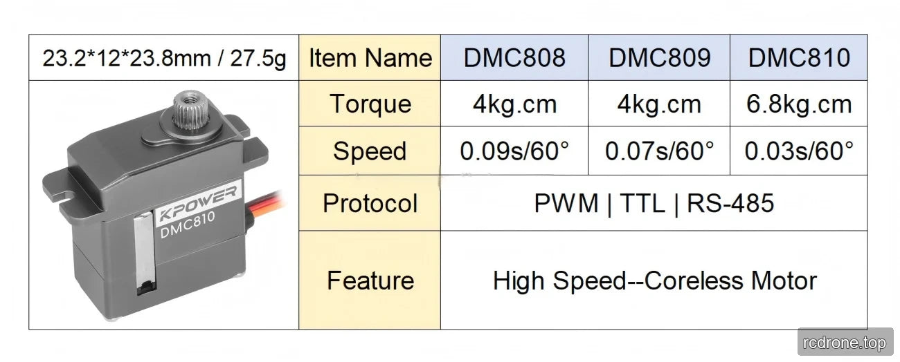 DMC808, DMC809 and DMC810 torque and speed comparison beside a DMC810 servo illustration