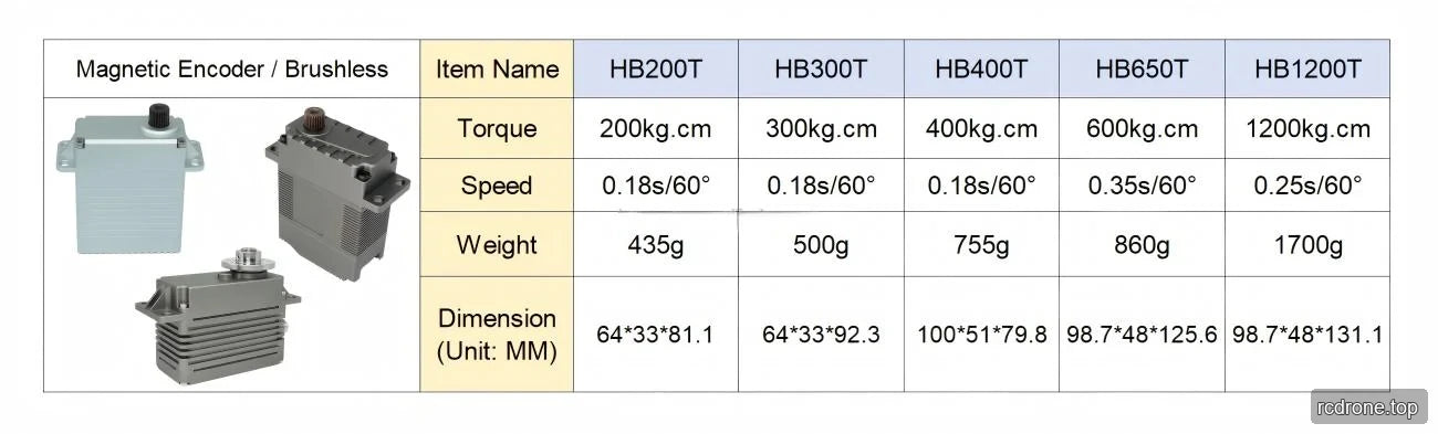 HB200T through HB1200T servo comparison table with torque, speed, weight and dimensions