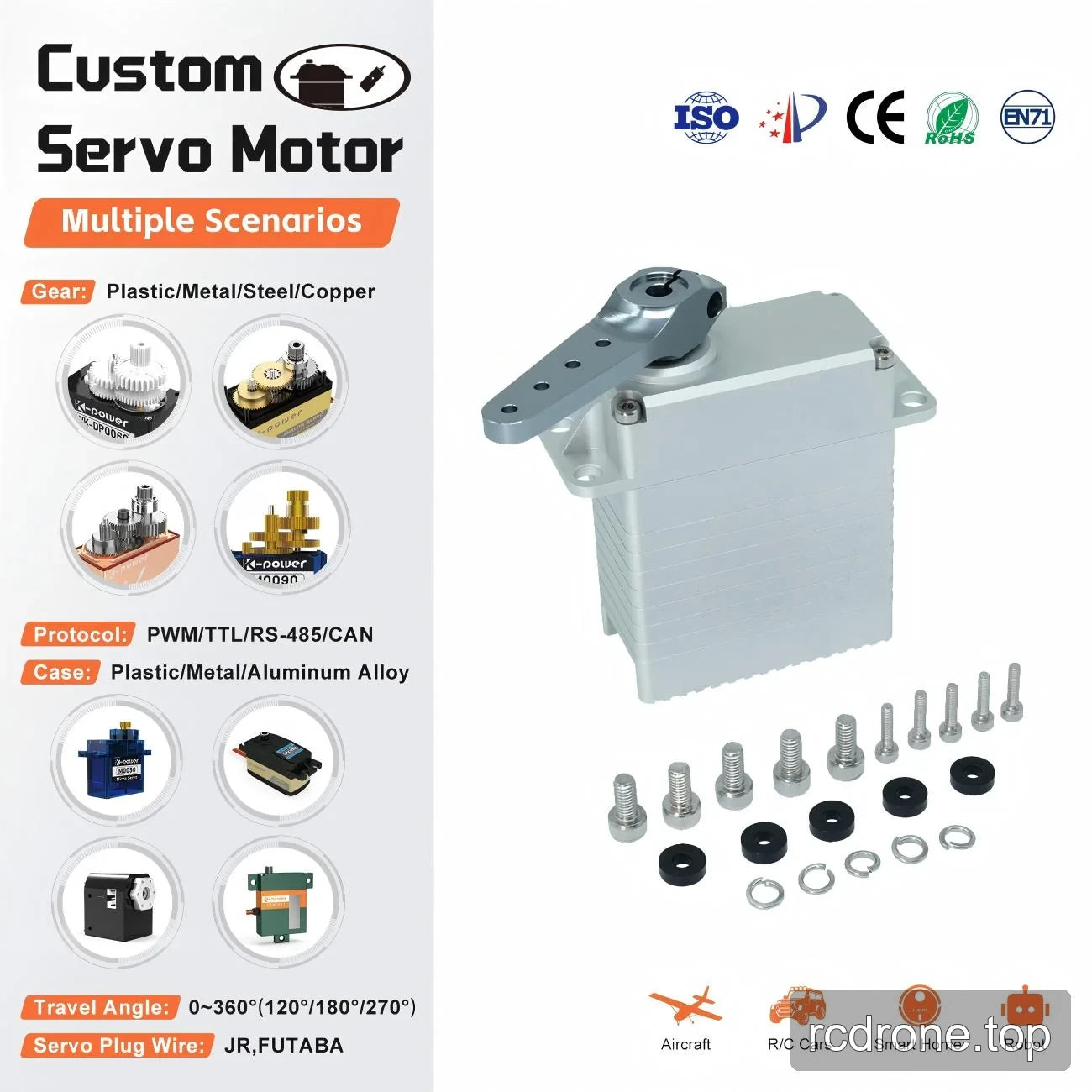 Custom servo capability graphic with materials, protocols and application icons