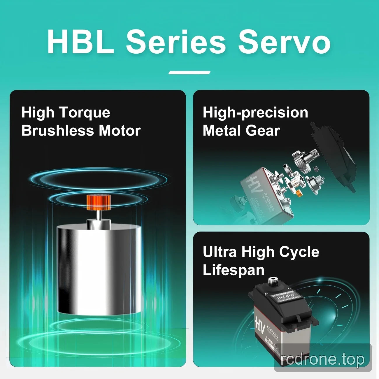 HBL Series brushless motor and metal gear feature panel with HBL045 illustration