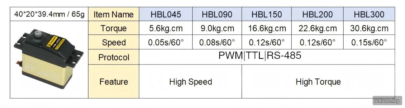 HBL045, HBL090, HBL150, HBL200 and HBL300 specification comparison chart