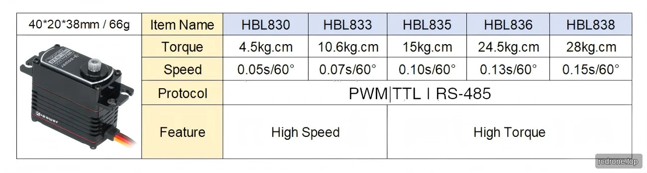 HBL830, HBL833, HBL835, HBL836 and HBL838 specification comparison