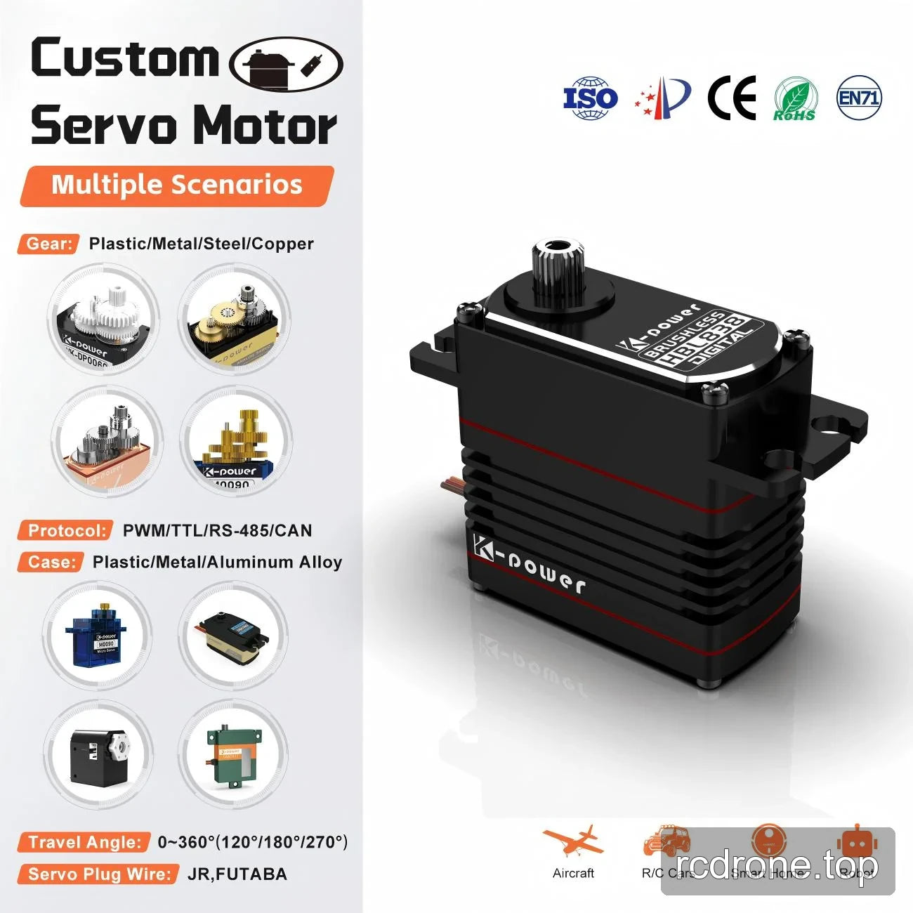 Servo rendering beside generic gear, protocol, case and connector customization choices