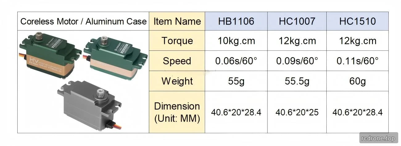 HB1106, HC1007 and HC1510 comparison table with torque, speed, weight and dimensions