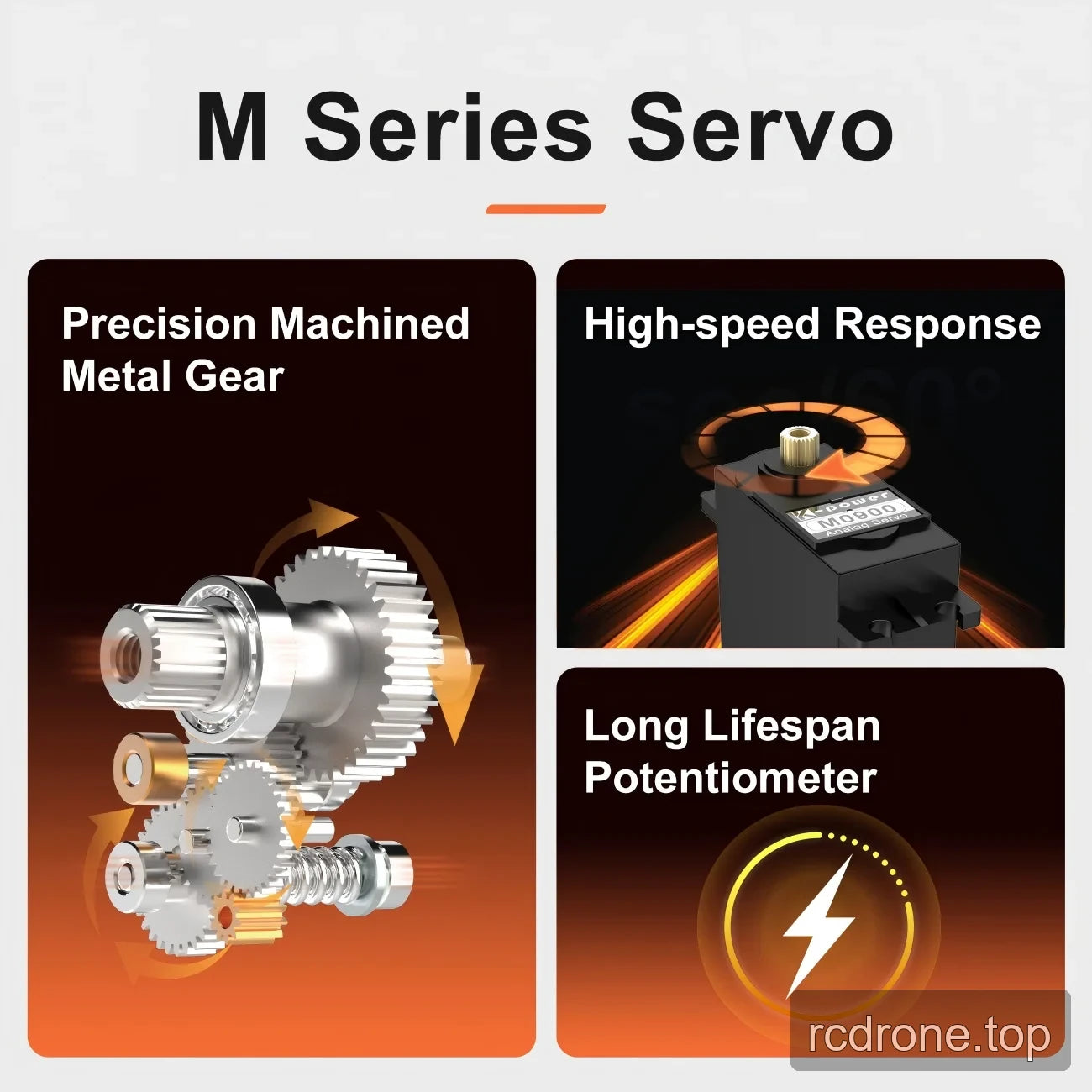 M Series servo graphic with metal gearing, response and potentiometer callouts